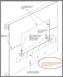 Sill Flashing Paper and Gussets Installation Guide