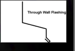 Through Wall Flashing