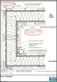 typical corners Installation Guide