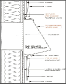 vent cap Installation Guide